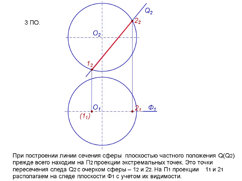 Q2 О1 О2 При построении линии сечения сферы  плоскостью частного положения Q(Q2) прежде